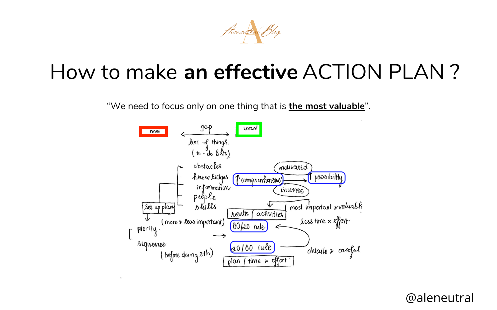 how-to-make-an-effective-action-plan